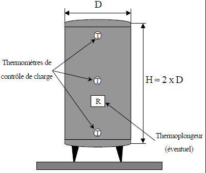 Règles de conception du ballon d'hydroaccumulation